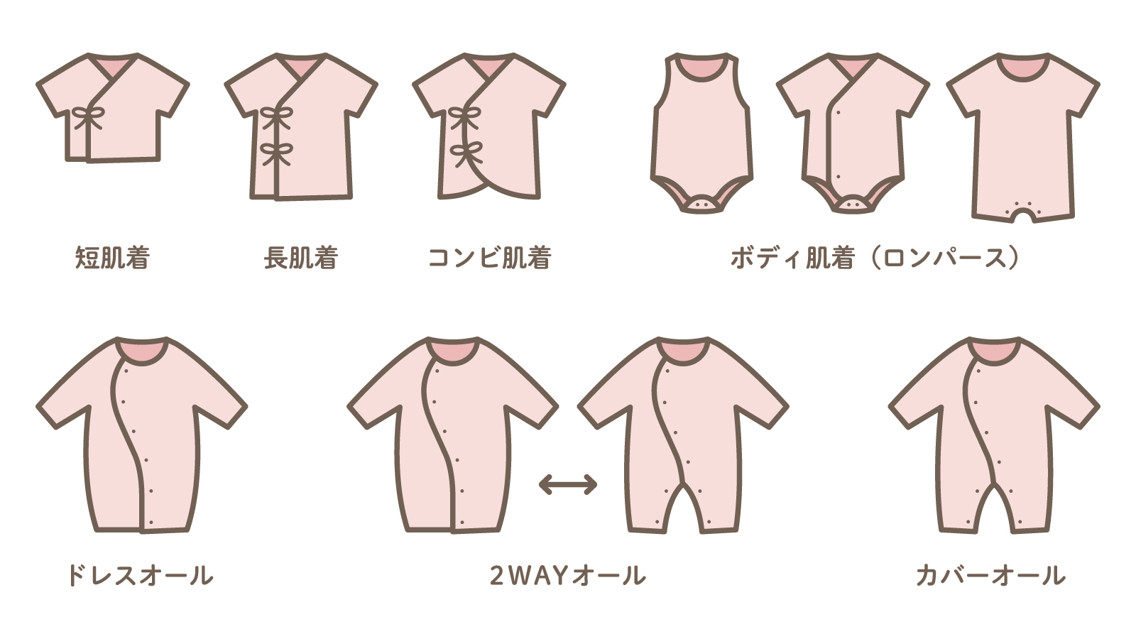 新生児に必要な肌着の種類と枚数は？